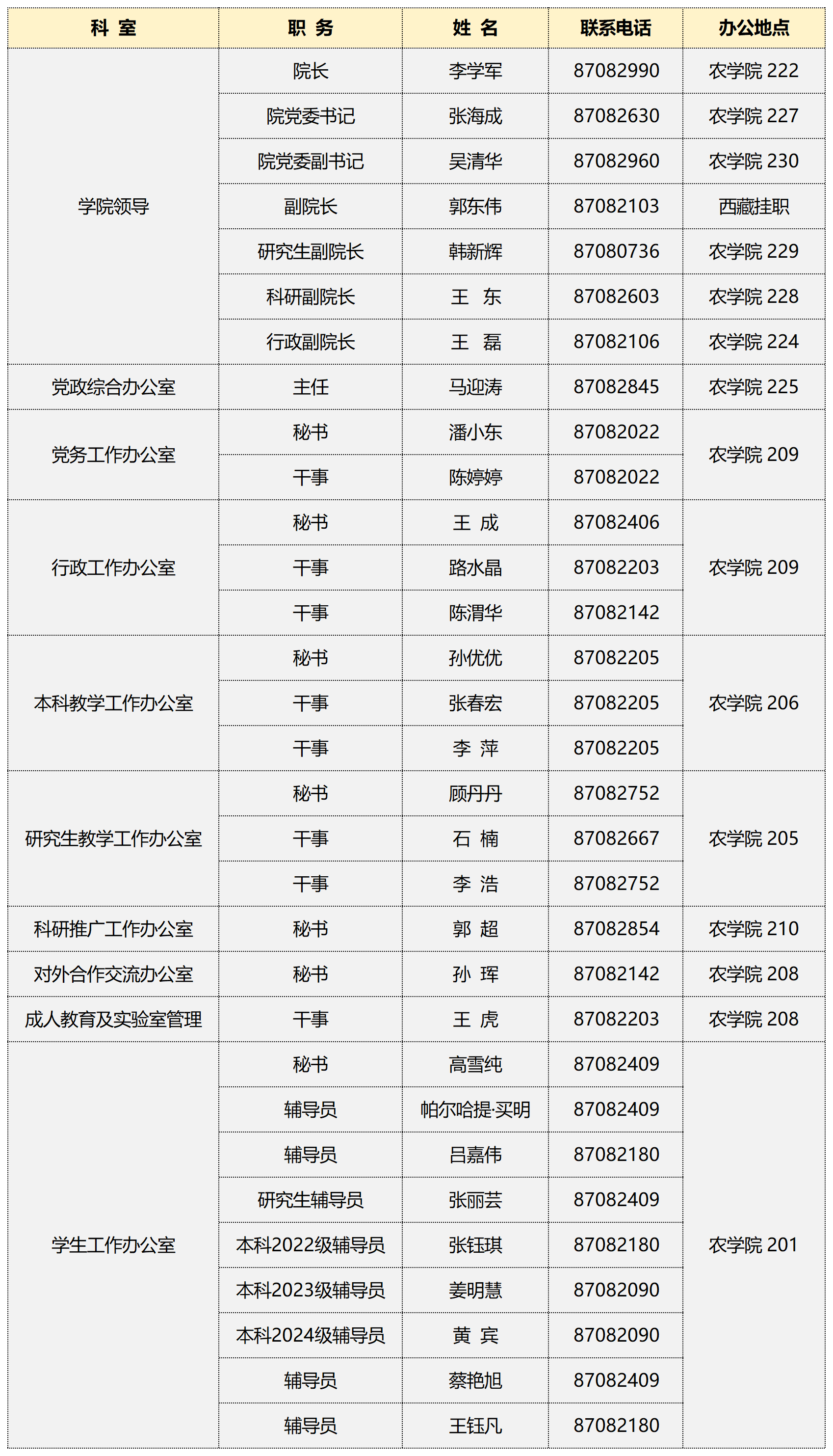 学院联系方式_Sheet1(2).png